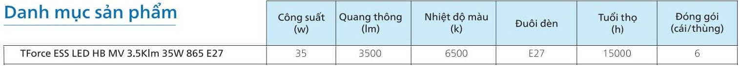  Thông số kỹ thuật đèn LED trụ Philips TForce Essential HB MV 3.5 Klm 35W 865 E27 G4 6500K